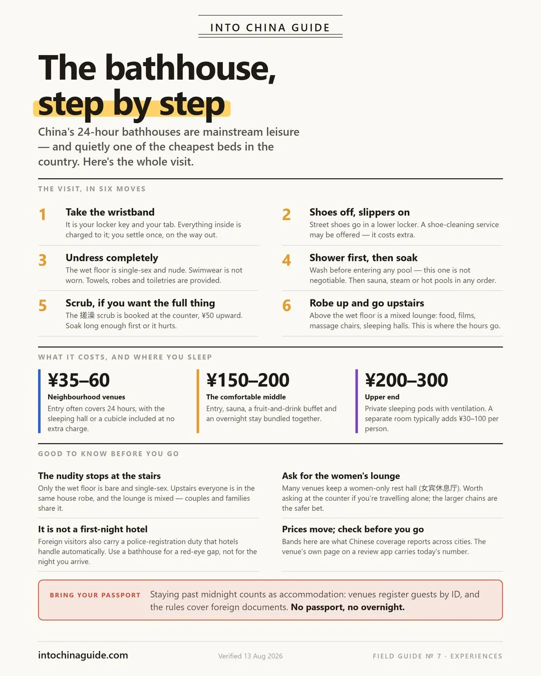 Card summarising a Chinese bathhouse visit: the six steps, the three price bands, and the passport requirement for staying overnight