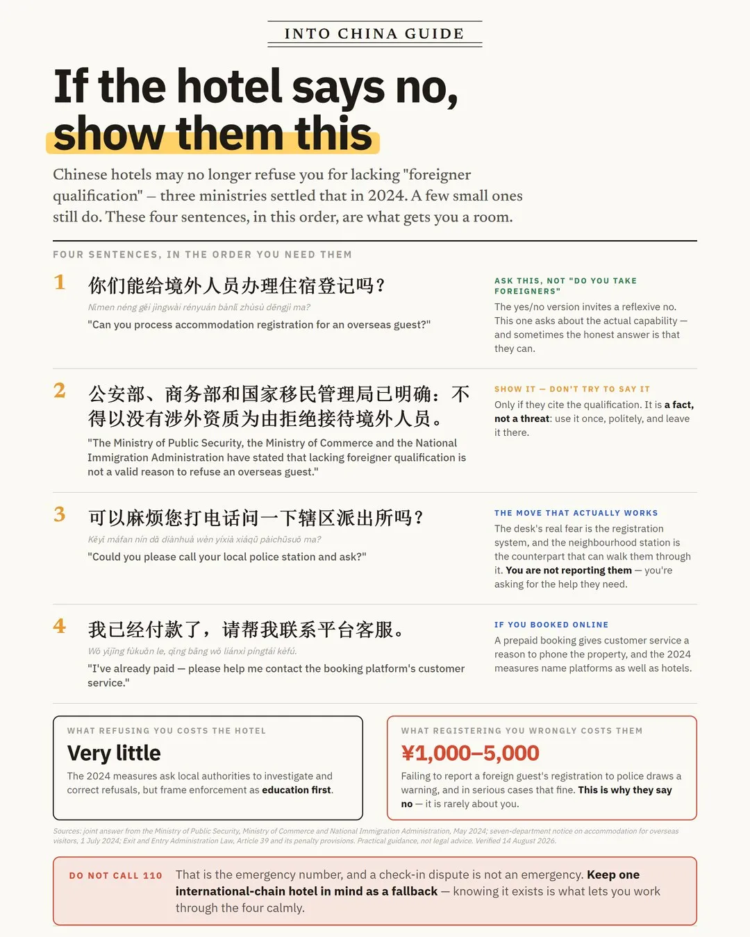 Field Guide card with four Chinese sentences to show a hotel front desk, each with pinyin and English