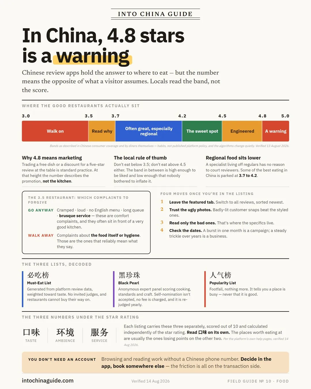 Field Guide card showing which Chinese review-app rating bands locals trust, from below 3.5 to above 4.8